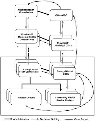 Electronic Health Record-Based Screening for Major Cancers: A 9-Year Experience in Minhang District of Shanghai, China